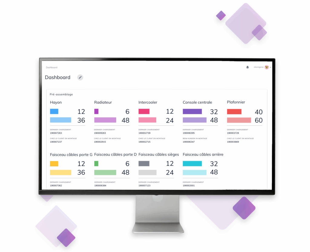 moviniti dashboard FR
